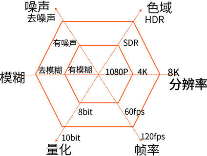 打架摔倒識(shí)別