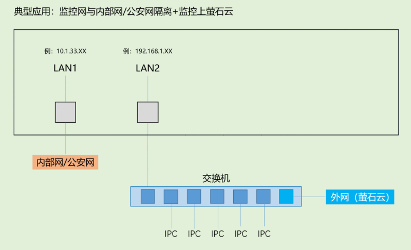 ?？低曚浵駲C(jī)應(yīng)用