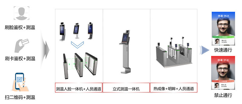 ?？低暩咝７敌?fù)學(xué)保障全解決方案