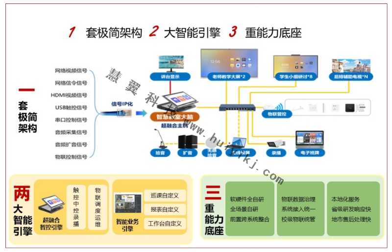 智慧教室建設(shè)