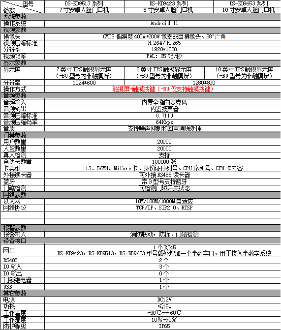 DS-KD9513/9423/9653產(chǎn)品型號(hào)