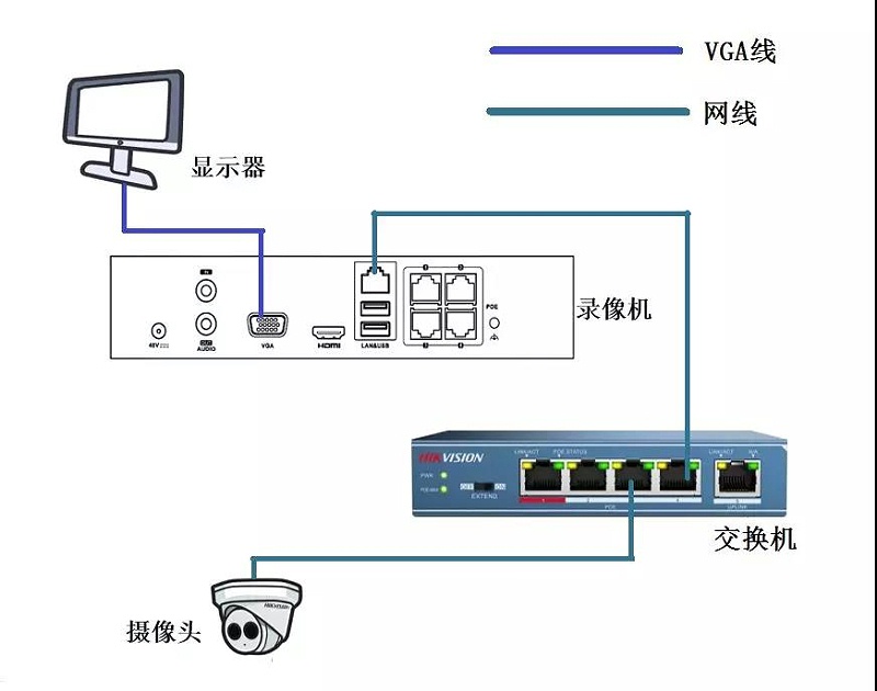 PoE錄像機(jī)通道