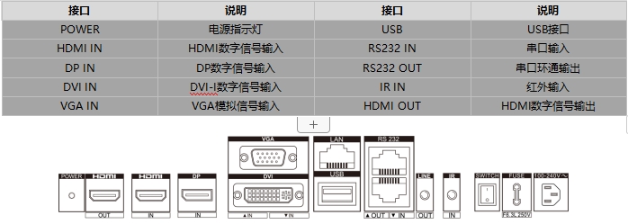 DS-D2065UL-B/Y物理接口