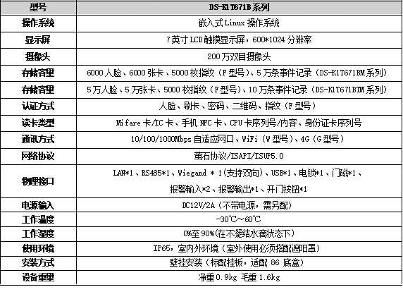 DS-K1T671BM系列規(guī)格參數