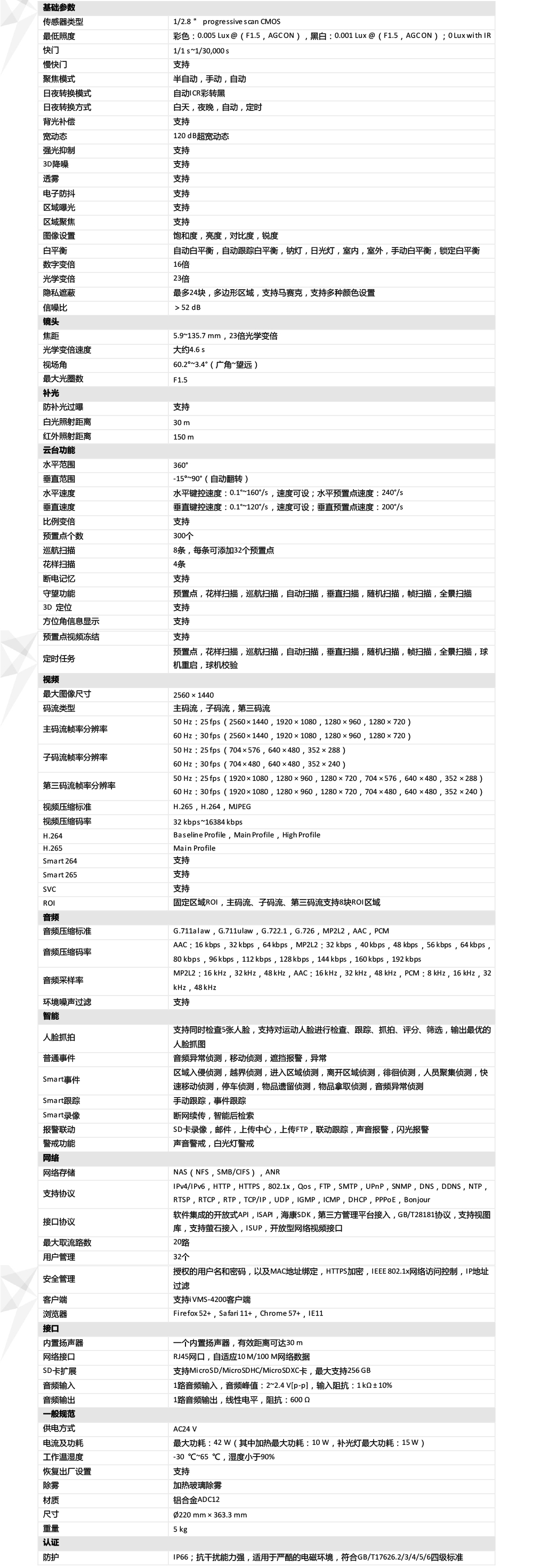 iDS-2DC7423MW-AB產品參數(shù)