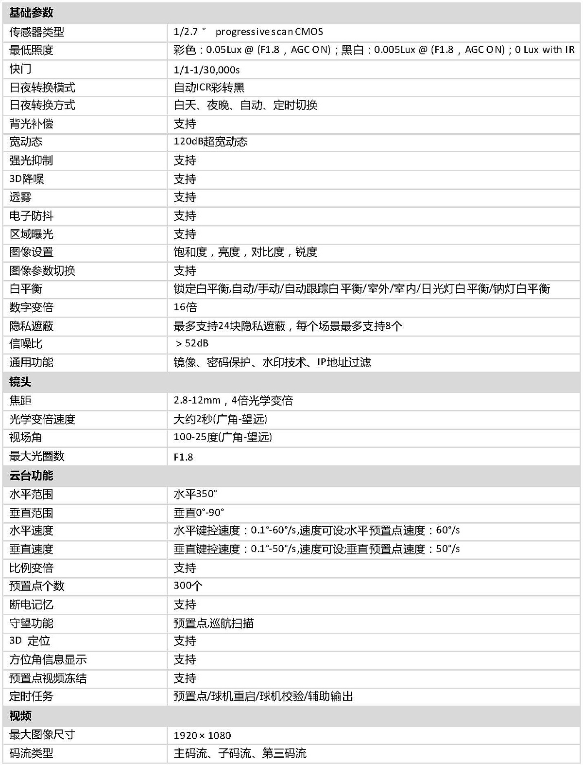 DOC000061805-iDS-2DC2204IW-D3_W(S5).doc_頁面_3