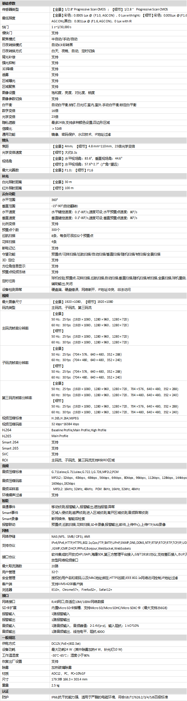 DS-2SE4C122IMW-DE(23/F1)(S6)規(guī)格參數(shù)