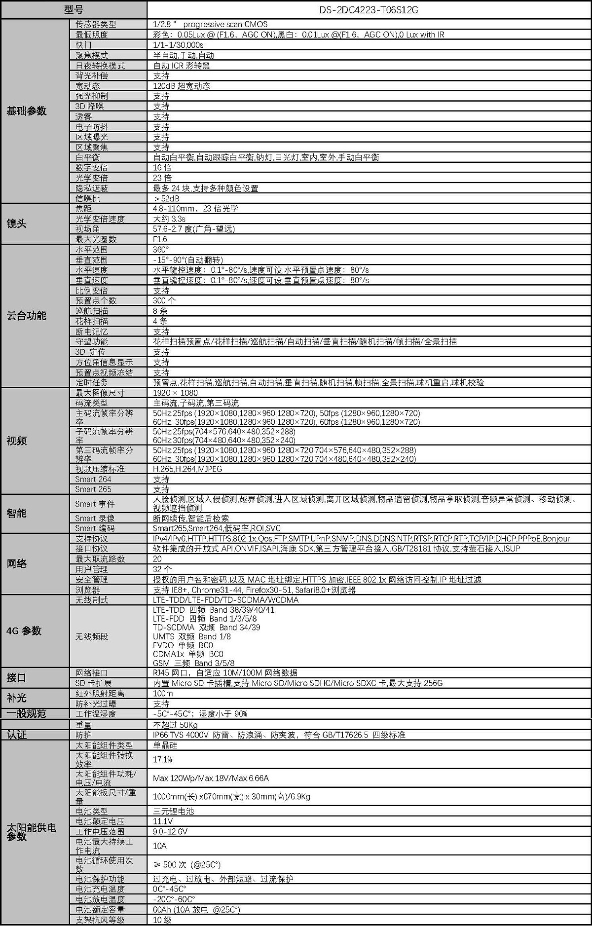 DOC000057836-DS-2DC4223-T06S12G_頁(yè)面_2