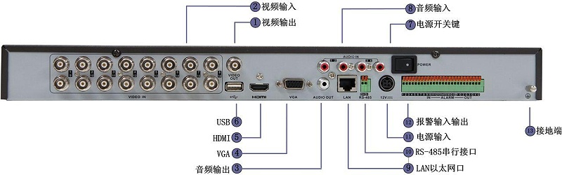 硬盤錄像機(jī)應(yīng)用