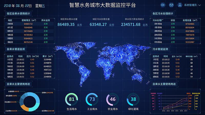 智慧水利可視化應用系統(tǒng)解決方案