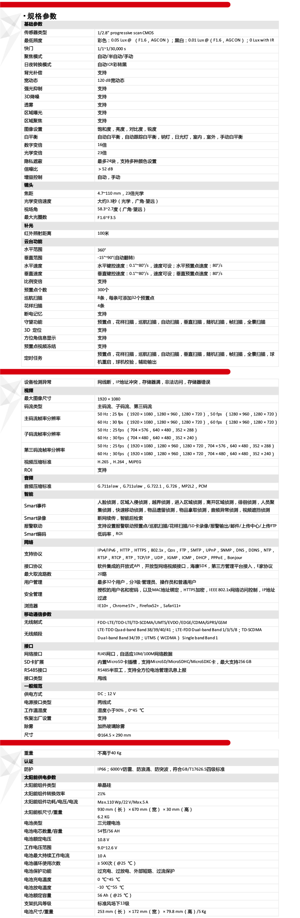 DS-2DC4223-T06S11G產(chǎn)品參數(shù)