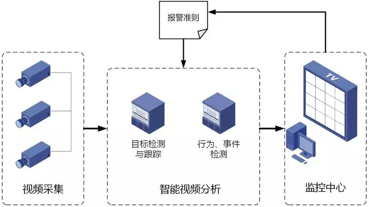 實(shí)現(xiàn)多設(shè)備互聯(lián)智能化物聯(lián)網(wǎng)需要做到哪些方面