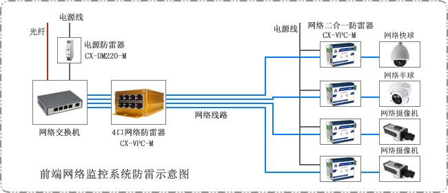 攝像機防雷保護系統(tǒng)拓撲