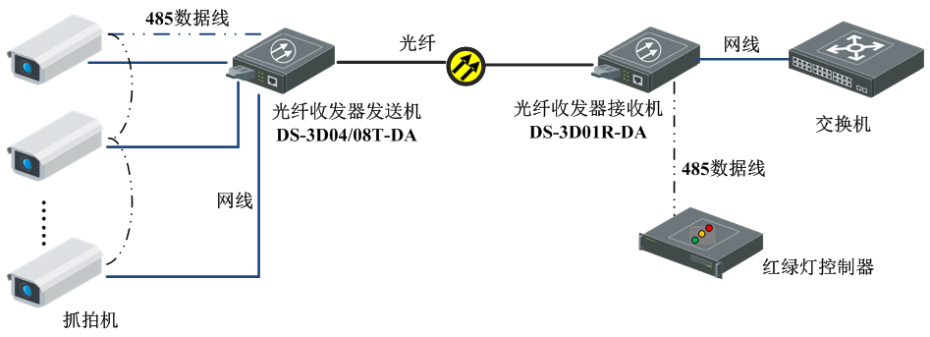 DS-3D04T-DA典型應(yīng)用