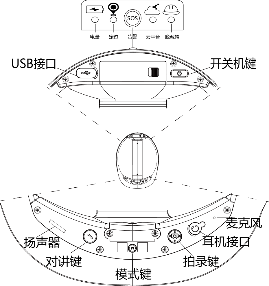 DS-3LHL10物理接口