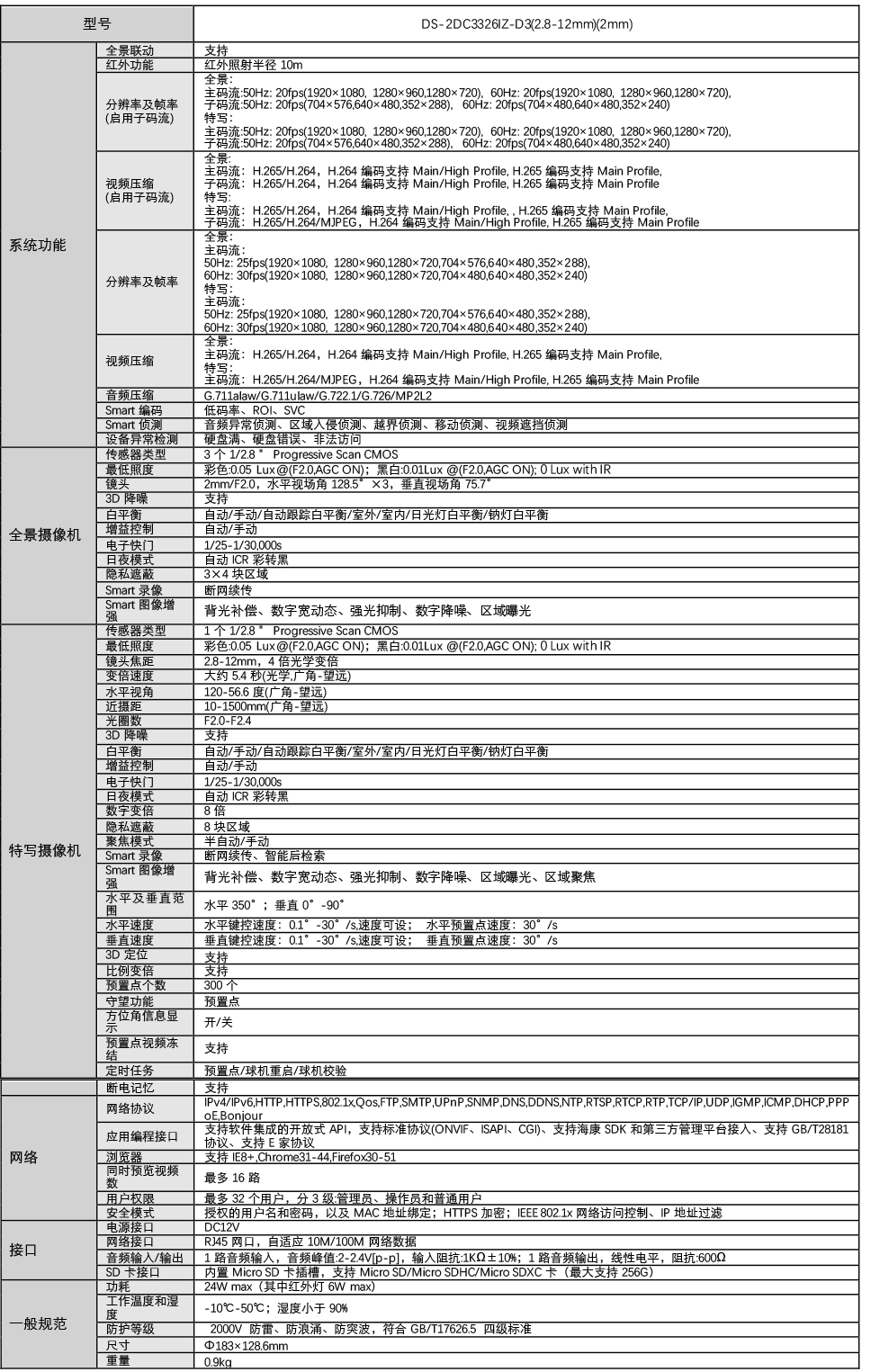 DS-2DC3326IZ-D3產(chǎn)品參數(shù)