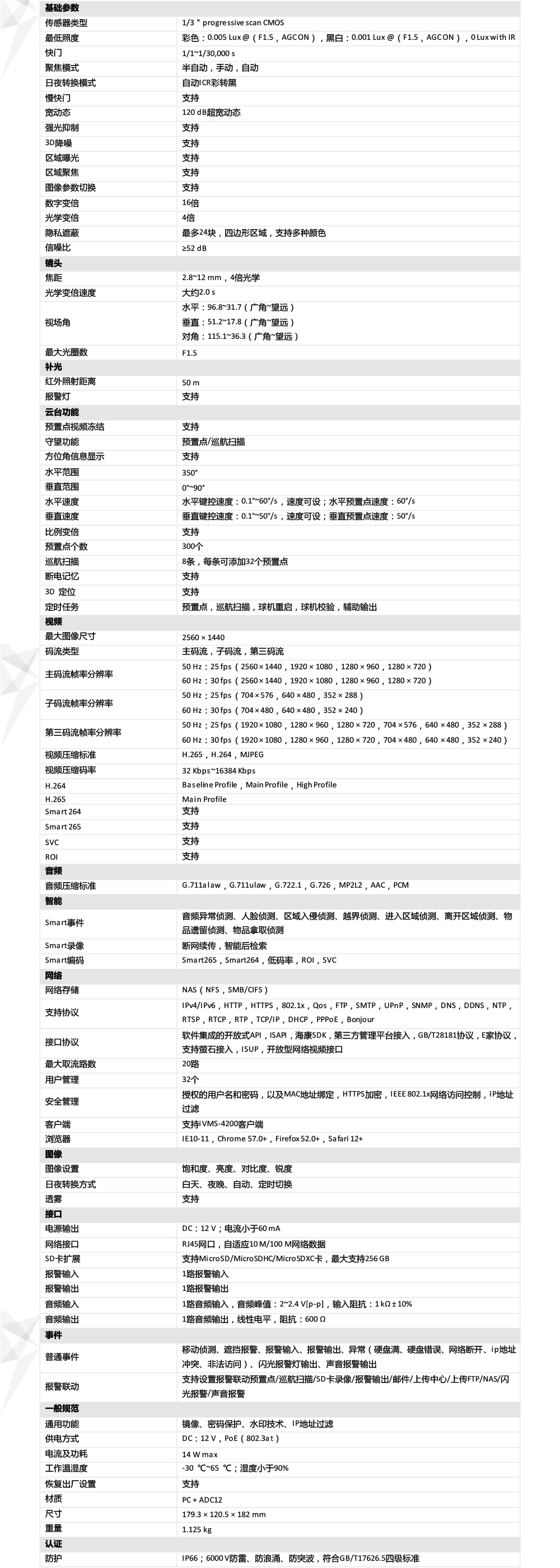 DS-2DC3A20IW-D產(chǎn)品參數(shù)