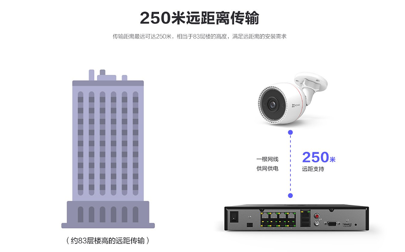 高空拋物解決方案攝像機(jī)