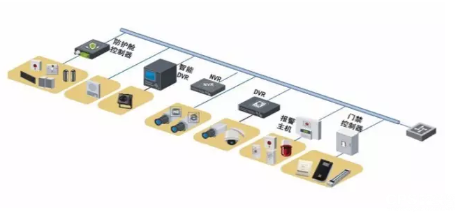 銀行安防解決方案