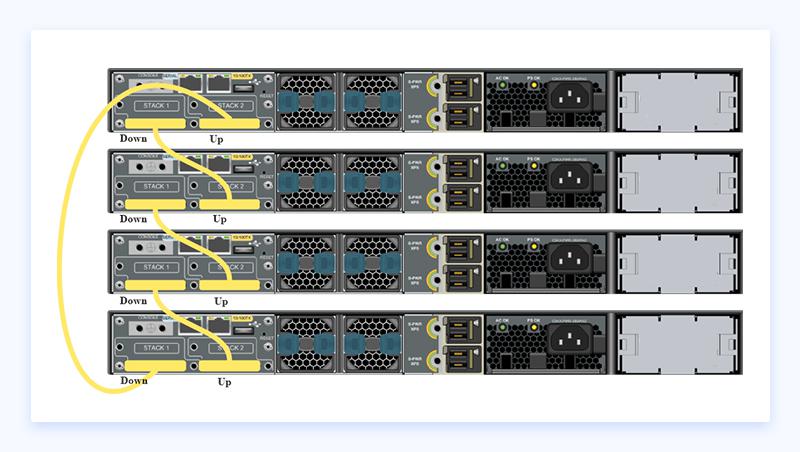 交換機(jī)堆疊組網(wǎng)