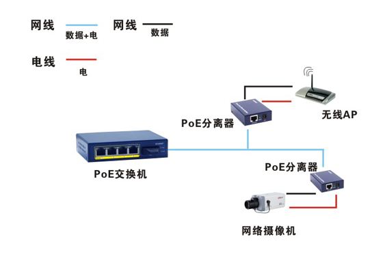 poe供電