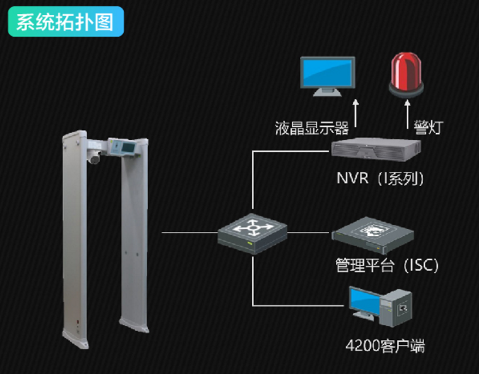 ?？低暅y溫安檢門