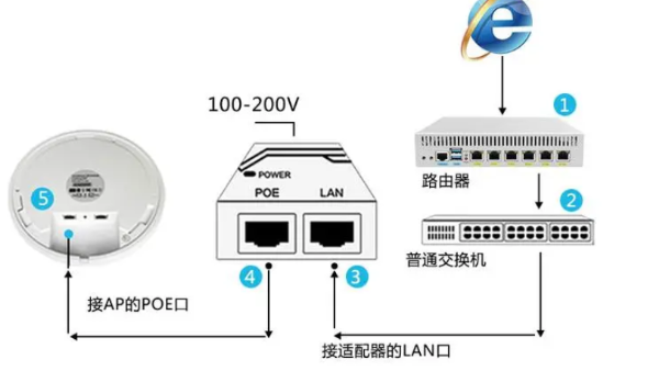 視頻監(jiān)控設備的易調(diào)試功能，可以帶來哪些便捷