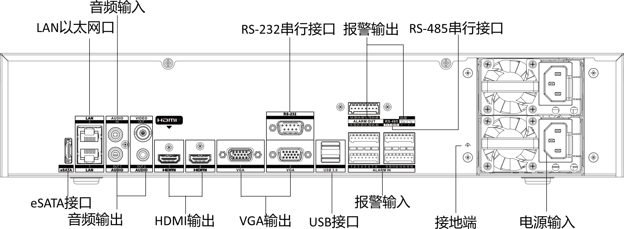 DS-9600N-I8R-V3物理接口