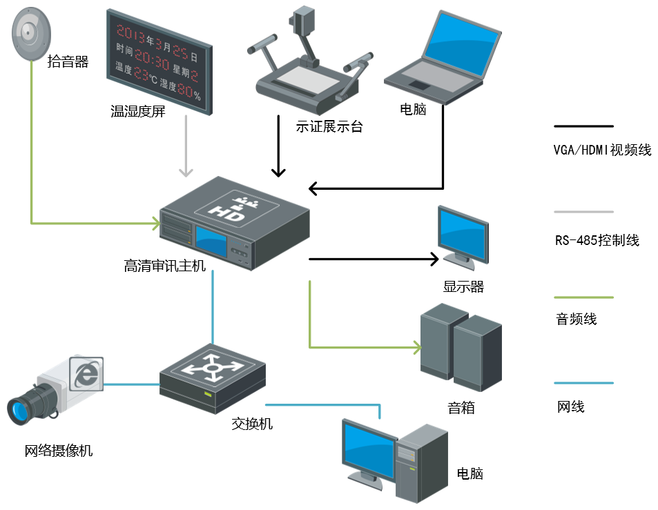 DS-9608SNL-I4典型應用