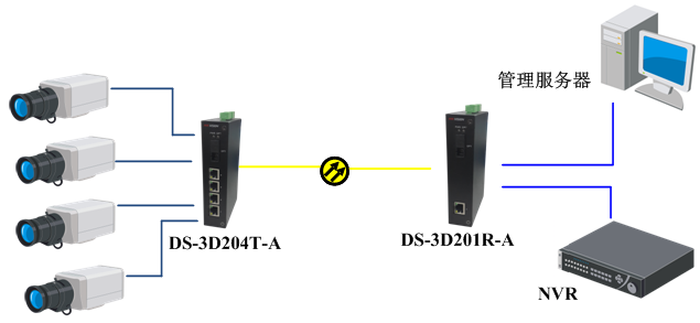 DS-2DF8225IH系列外形尺寸