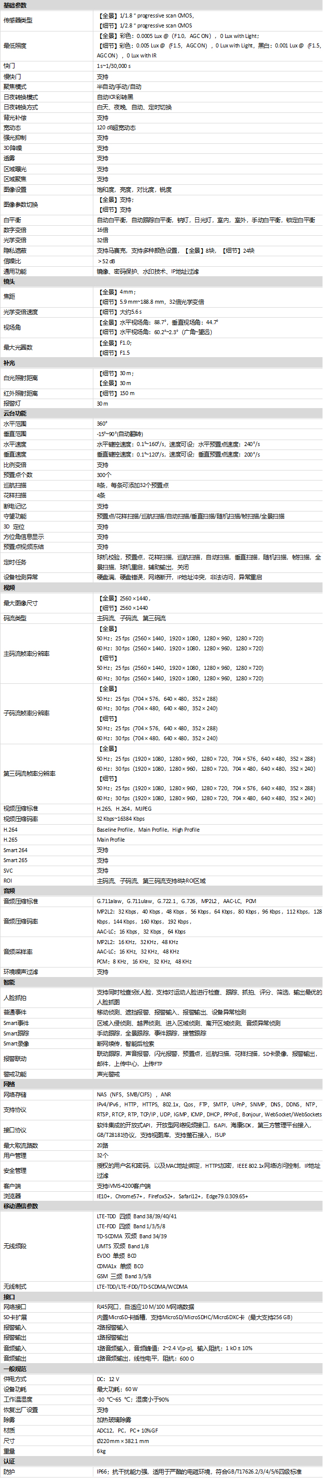 iDS-2SE7C144MW-DB/GLT規(guī)格參數(shù)