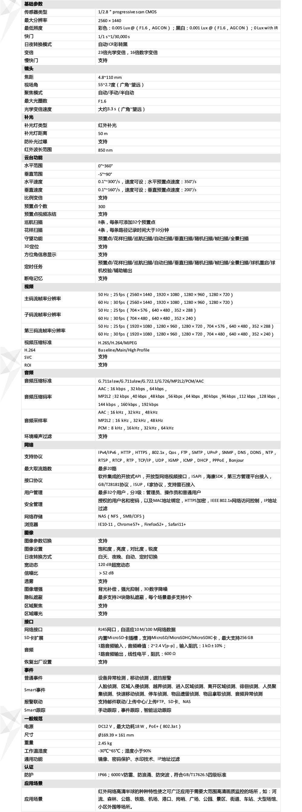 DS-2DC4A423IW-DE產(chǎn)品參數(shù)