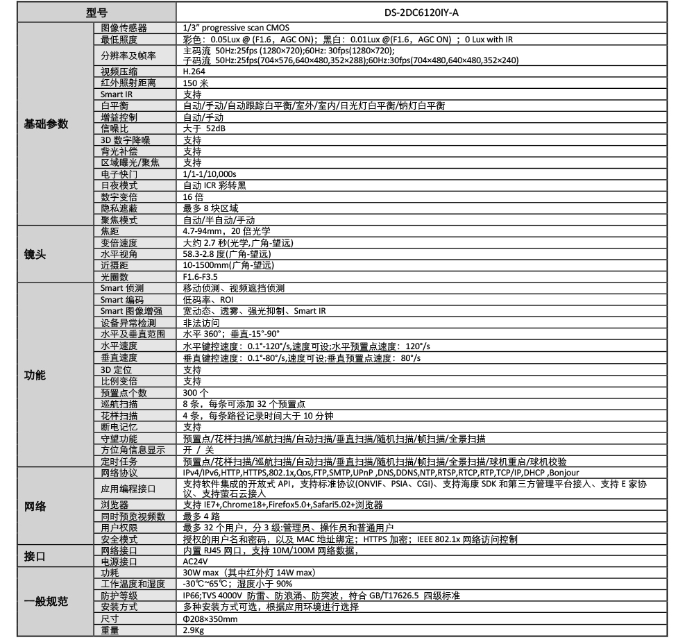 DS-2DC6120IY-A產(chǎn)品參數(shù)