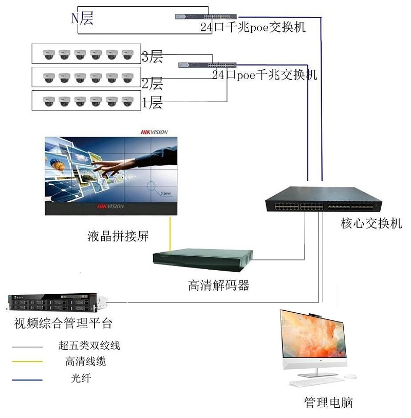 成都報(bào)業(yè)大廈視頻監(jiān)控設(shè)計(jì)