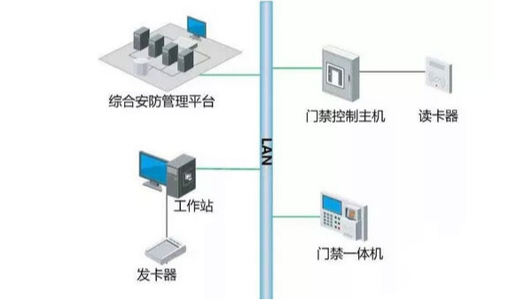 安消融合方案在維護(hù)方面有哪些優(yōu)勢(shì)？