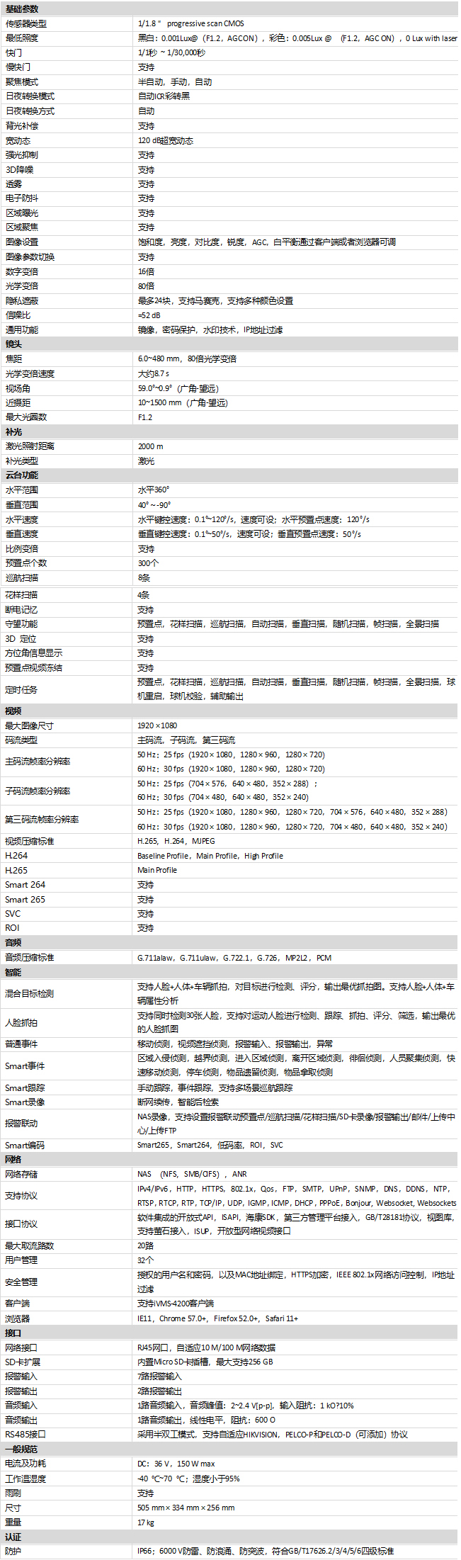 iDS-2DY9280I2AX-A(T5)規(guī)格參數(shù)