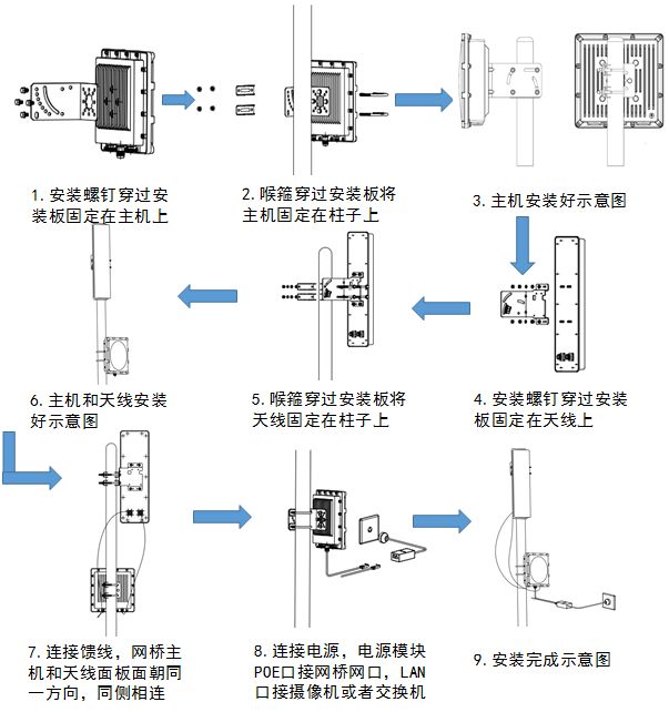 無線網(wǎng)橋安裝