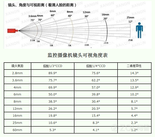 ?？低暠O(jiān)控?cái)z像頭