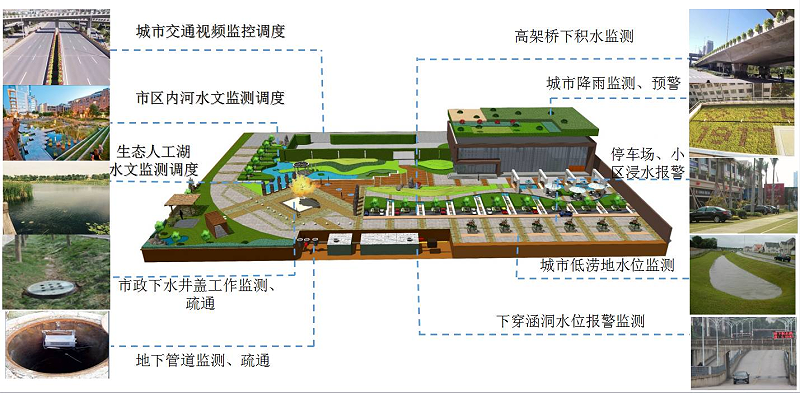 城市內(nèi)澇可視化應(yīng)用解決方案