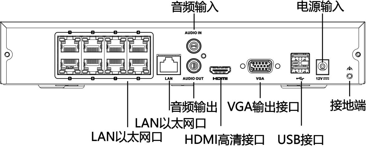 網(wǎng)絡(luò)硬盤錄像機(jī)