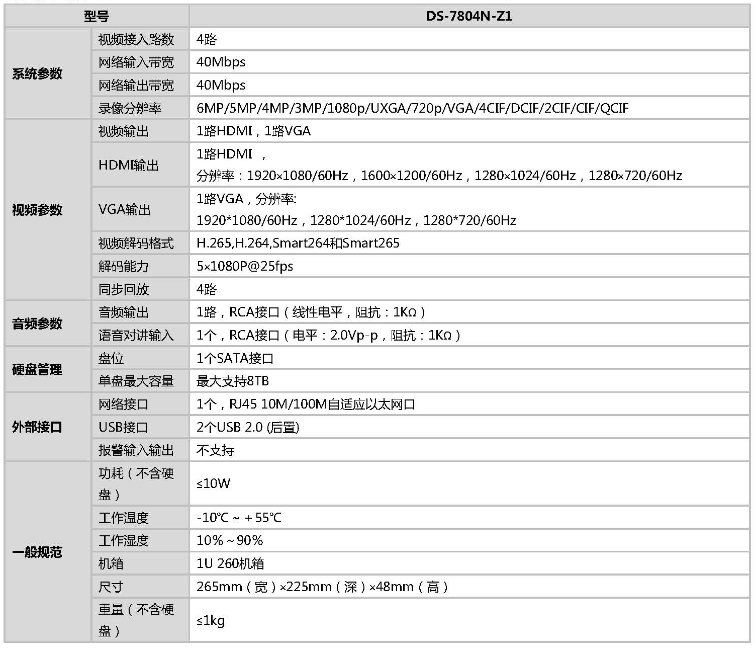 網(wǎng)絡(luò)硬盤錄像機