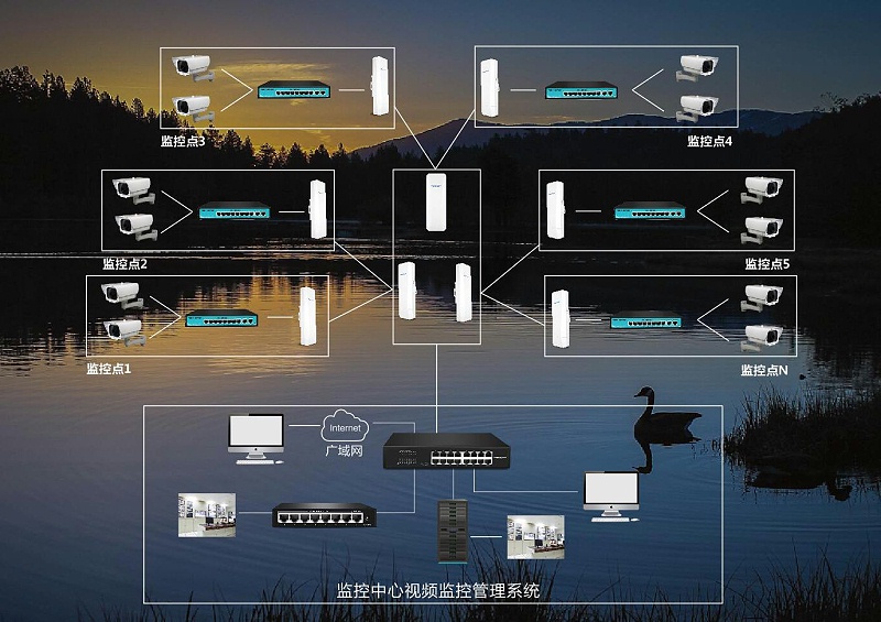 遠程視頻監(jiān)控系統(tǒng)拓撲