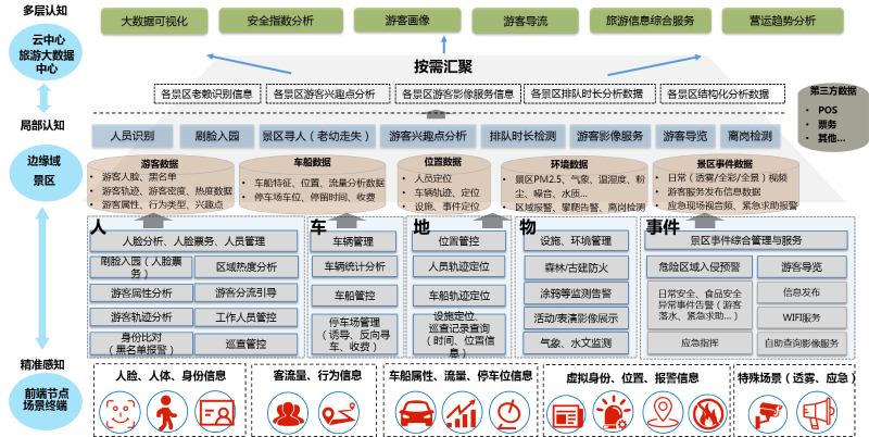 景區(qū)AI智能視頻監(jiān)控應(yīng)用優(yōu)勢