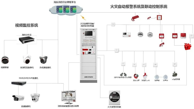 安消一體化系統(tǒng)拓撲