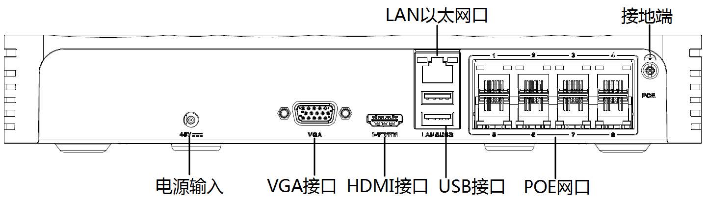 網(wǎng)絡(luò)硬盤錄像機(jī)