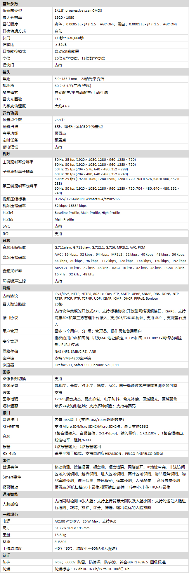 DS-2DB4223-CX(T5)規(guī)格參數(shù)