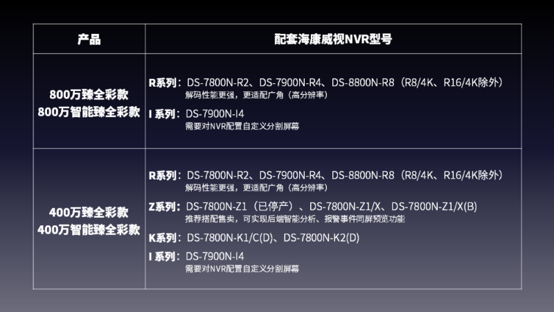 全彩攝像頭搭配錄像機(jī)