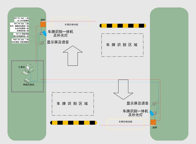 車牌識(shí)別技術(shù)工作原理