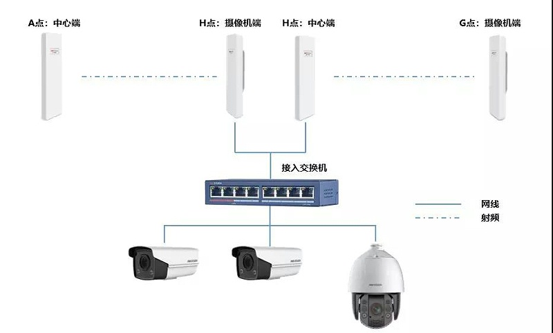 工廠監(jiān)控系統傳輸解決方案