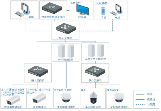 方案拓撲圖